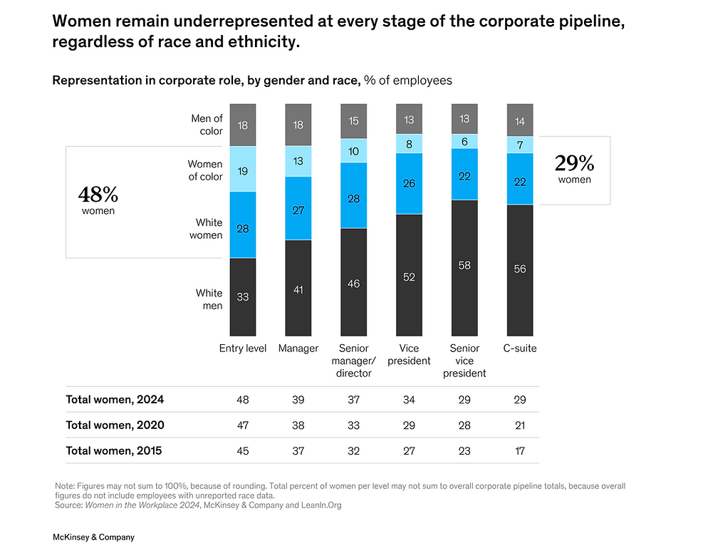 McKinsey & Company Infographic